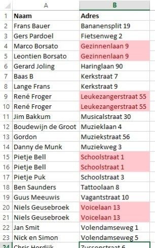 dubbelewaarden vb